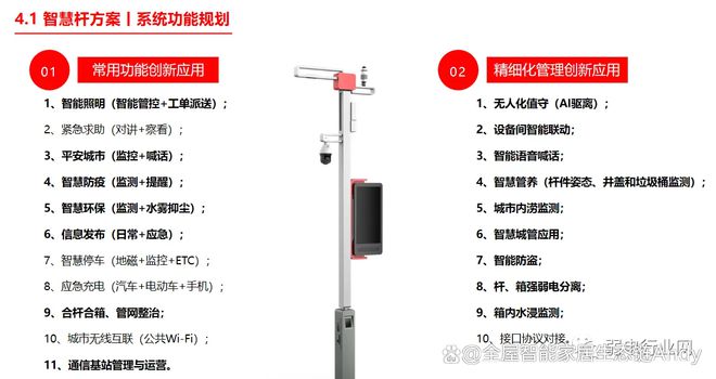 熊猫体育网站：案例分享：辽宁省某市智慧路灯升级改造能源托管服务项目(图4)