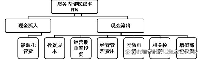 熊猫体育网站：案例分享：辽宁省某市智慧路灯升级改造能源托管服务项目(图5)