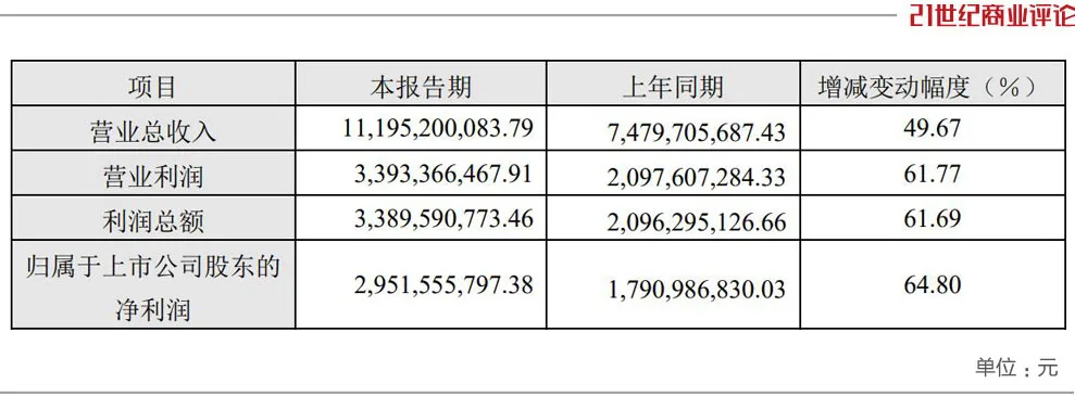 宁波父子卖配件攒下335亿身家