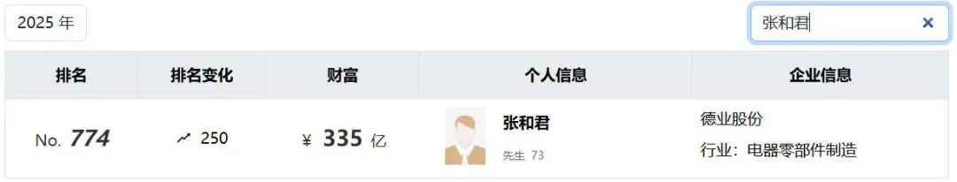 宁波父子卖配件攒下335亿身家(图2)