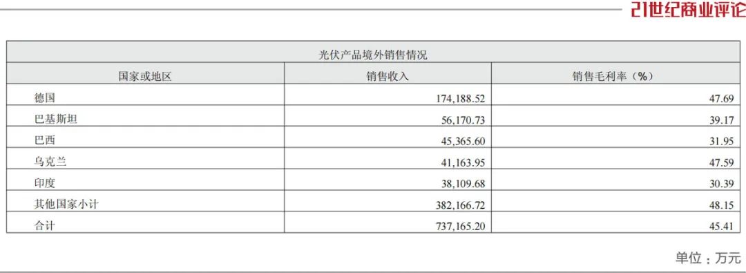 宁波父子卖配件攒下335亿身家(图7)