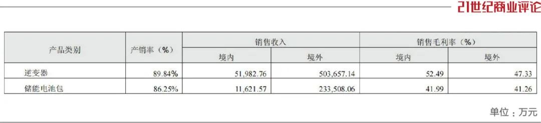 宁波父子卖配件攒下335亿身家(图4)