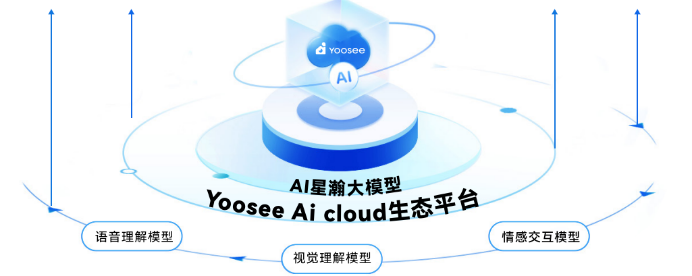 当行业都在“卷”低价这家企业靠“全栈硬实力”收割12亿+用户(图4)