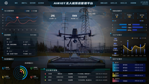 AIRIOT物联网智慧系统搭建平台赋能数字化转型的核心引擎