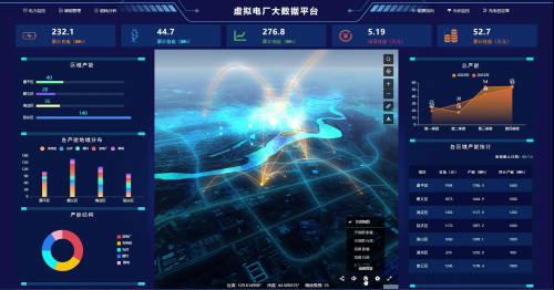 AIRIOT物联网智慧系统搭建平台赋能数字化转型的核心引擎(图9)
