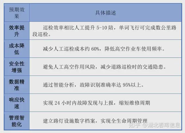 熊猫体育：无人机路灯巡检系统解决方案物联网智慧路灯系统实施方案