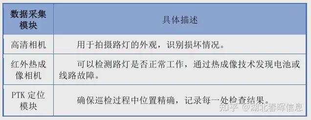 熊猫体育：无人机路灯巡检系统解决方案物联网智慧路灯系统实施方案(图2)