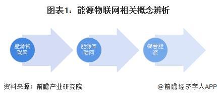 2024年中国能源物联网行业发展现状分析三大主要系统介绍【组图】
