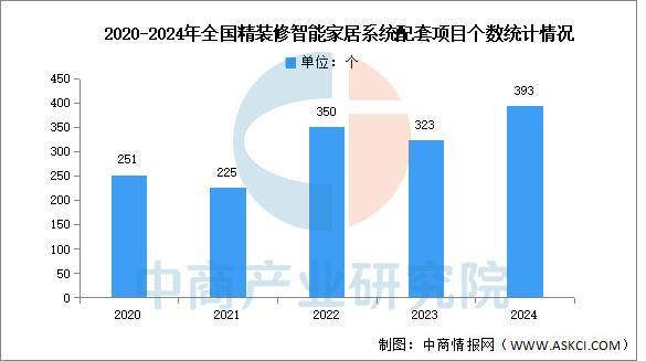 2025年中国智能家居产业链图谱及投资布局分析(图20)