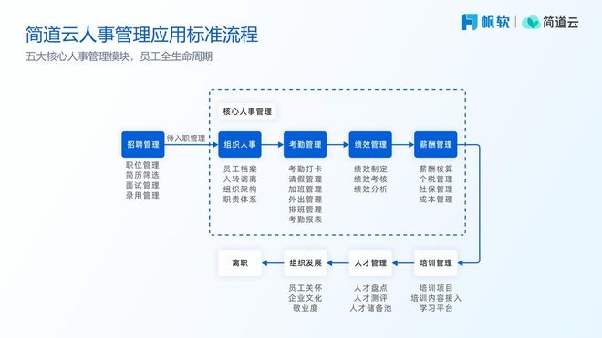 IDC年2025年权威认证：中国零代码与低代码系统开发管理软件推荐(图1)