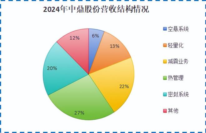 中鼎股份横扫410亿订单！