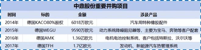 中鼎股份横扫410亿订单！(图2)