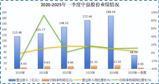 中鼎股份横扫410亿订单！(图3)