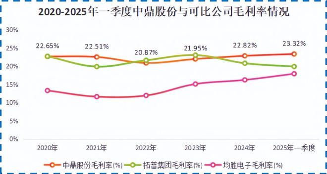 中鼎股份横扫410亿订单！(图4)