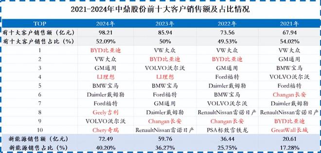 中鼎股份横扫410亿订单！(图6)