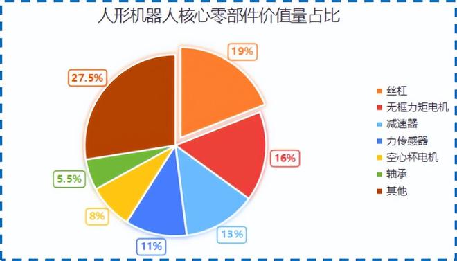 中鼎股份横扫410亿订单！(图7)