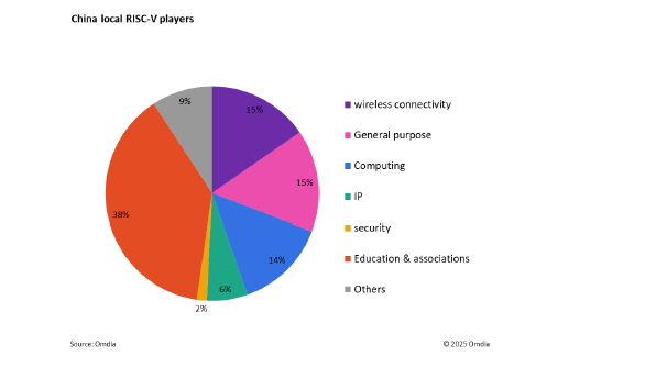 开放架构与多元支持为RISC-V的发展提供持续动力(图2)