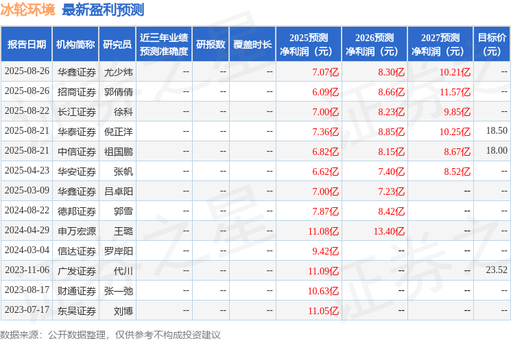冰轮环境：JPMorgan投资者于8月29日调研我司