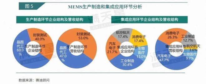 数说IT｜赛迪顾问：物联网加速渗透推动传感器智能化进程MEMS技术前景广阔（2025年第16期（总第55期））(图5)