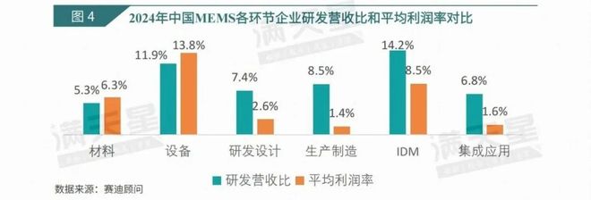 数说IT｜赛迪顾问：物联网加速渗透推动传感器智能化进程MEMS技术前景广阔（2025年第16期（总第55期））(图4)
