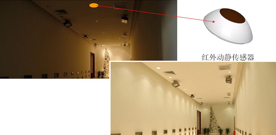 熊猫体育网站：节能管理智能控制系统(图7)