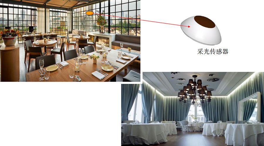 熊猫体育网站：节能管理智能控制系统(图6)