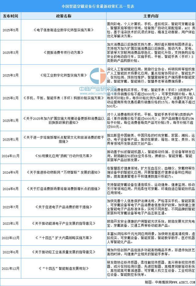 熊猫体育网站：2025年中国智能穿戴设备行业市场前景预测研究报告（简版）(图2)