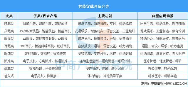 熊猫体育网站：2025年中国智能穿戴设备行业市场前景预测研究报告（简版）