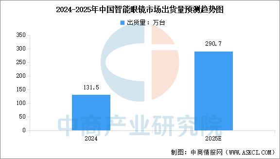 熊猫体育网站：2025年中国智能穿戴设备行业市场前景预测研究报告（简版）(图6)