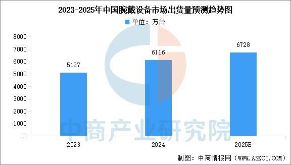 熊猫体育网站：2025年中国智能穿戴设备行业市场前景预测研究报告（简版）(图3)