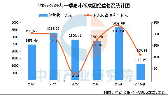 熊猫体育网站：2025年中国智能穿戴设备行业市场前景预测研究报告（简版）(图14)