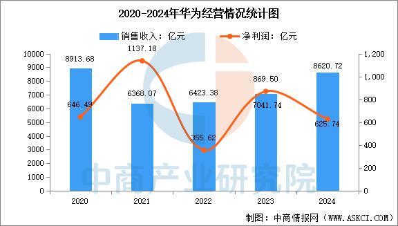 熊猫体育网站：2025年中国智能穿戴设备行业市场前景预测研究报告（简版）(图12)