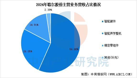 熊猫体育网站：2025年中国智能穿戴设备行业市场前景预测研究报告（简版）(图17)