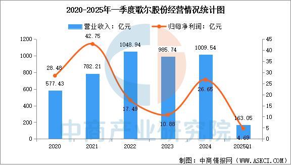 熊猫体育网站：2025年中国智能穿戴设备行业市场前景预测研究报告（简版）(图16)