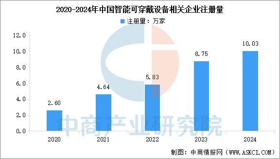 熊猫体育网站：2025年中国智能穿戴设备行业市场前景预测研究报告（简版）(图11)