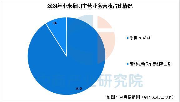 熊猫体育网站：2025年中国智能穿戴设备行业市场前景预测研究报告（简版）(图15)