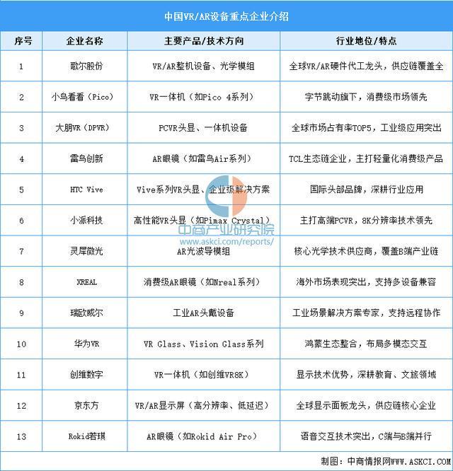 熊猫体育网站：2025年中国智能穿戴设备行业市场前景预测研究报告（简版）(图9)
