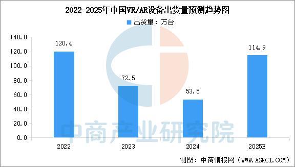 熊猫体育网站：2025年中国智能穿戴设备行业市场前景预测研究报告（简版）(图8)