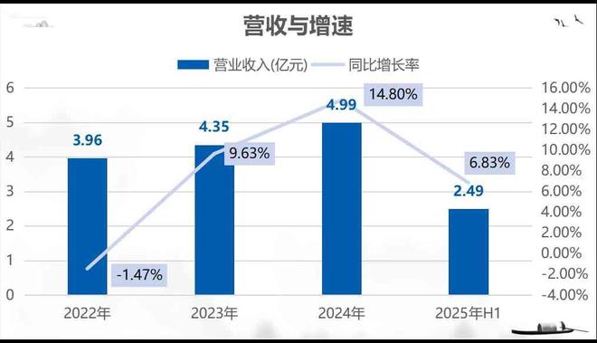 精创电气IPO过会：深耕冷链物流受益于医药冷链、生鲜电商市场增长(图2)