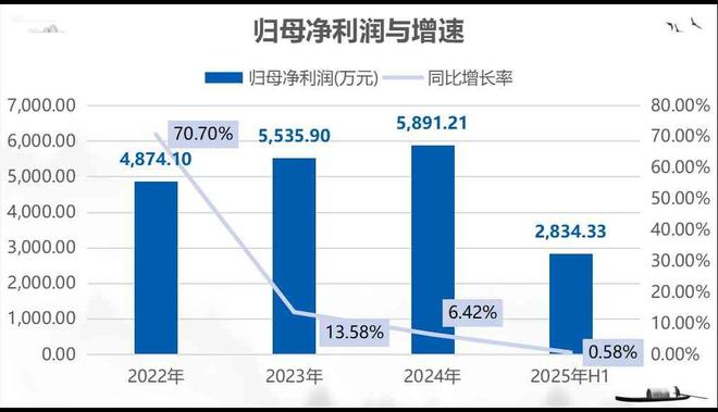 精创电气IPO过会：深耕冷链物流受益于医药冷链、生鲜电商市场增长(图3)
