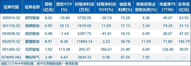 精创电气IPO过会：深耕冷链物流受益于医药冷链、生鲜电商市场增长(图6)