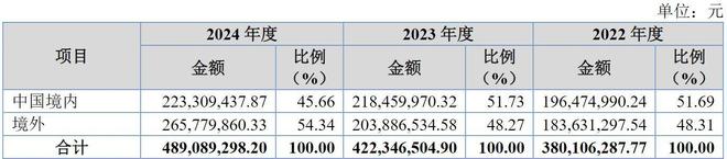 精创电气IPO过会：深耕冷链物流受益于医药冷链、生鲜电商市场增长(图5)