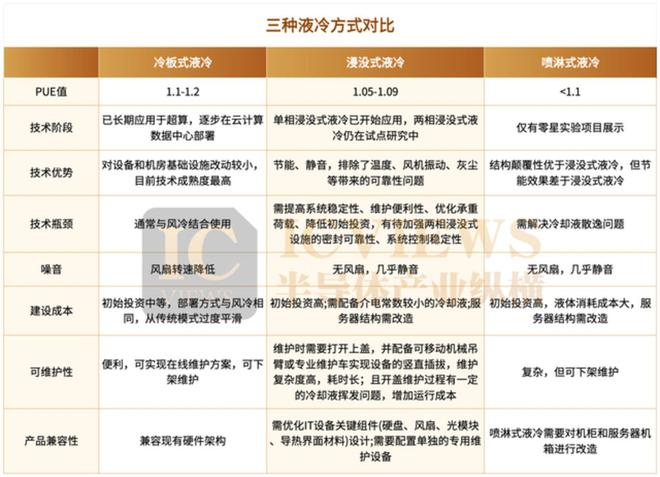 AI基建赛道液冷已领跑