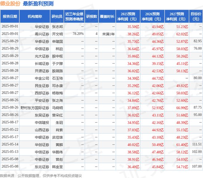 熊猫体育网站：诚通证券：给予德业股份增持评级