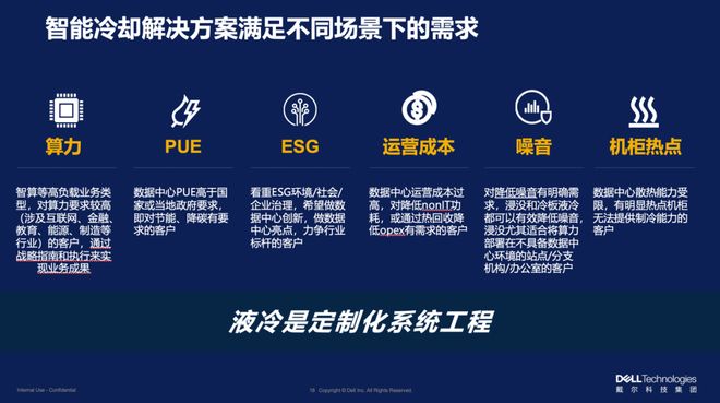 狂飙的算力炽热的难题：戴尔如何冷静破局(图11)