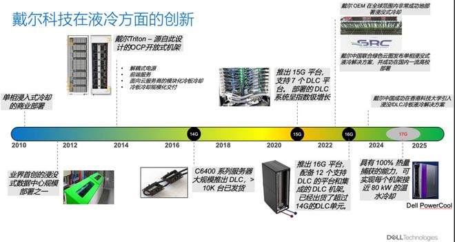 狂飙的算力炽热的难题：戴尔如何冷静破局(图9)