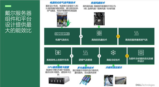 狂飙的算力炽热的难题：戴尔如何冷静破局(图4)