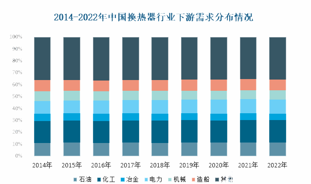 熊猫体育网站：2024年换热器行业现状分析：我国化工换热器市场占比186%