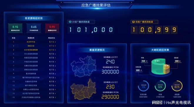 熊猫体育：行业标杆！itc保伦股份荣获2024年度“智能安防创新产品奖”(图11)