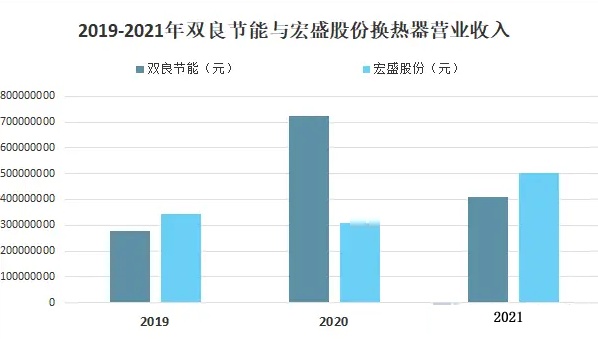 2024年换热器行业前景分析：换热器行业发展未来充满希望